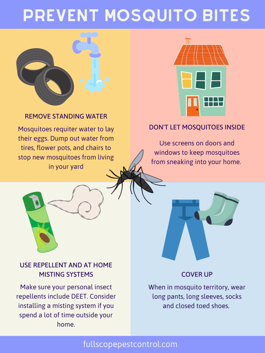 get-ready-new-get-ready-mosquitoes-infographic-helps-fight-the-bite